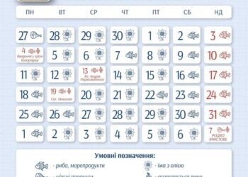 28 листопада розпочинається Різдвяний піст, який триватиме до 7 січня – Різдва Х